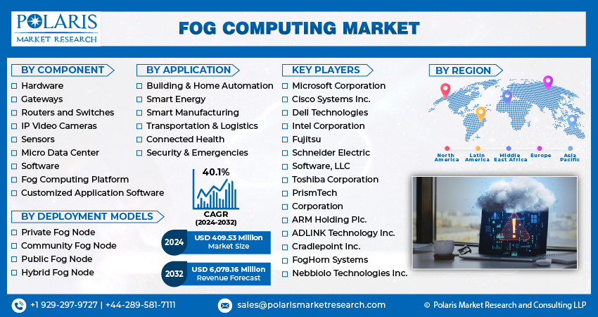 Fog Computing